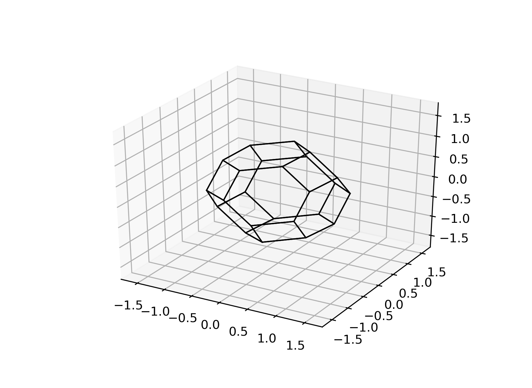 how-to-plot-the-first-brillouin-zone-qijing-zheng